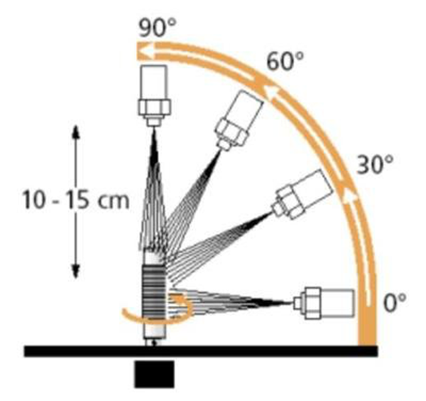  样品的放置角度