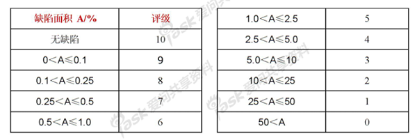 评级判定的计算公式