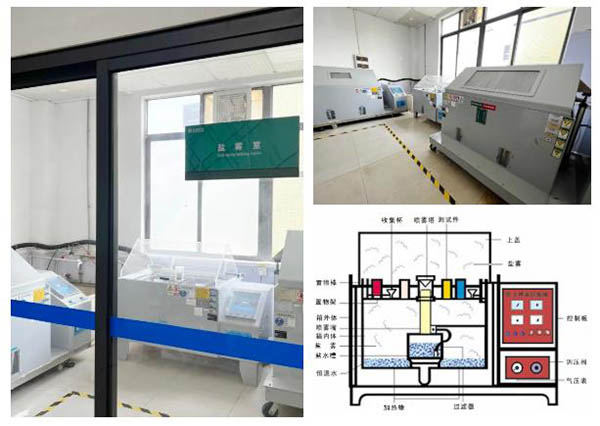 合和建筑五金_浅谈门窗五金的盐雾试验