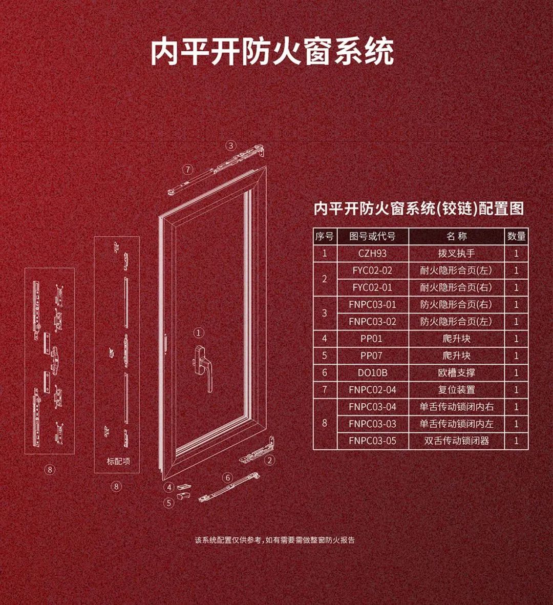 火灾无情,防火先行|合和建筑五金防火窗五金系统推介