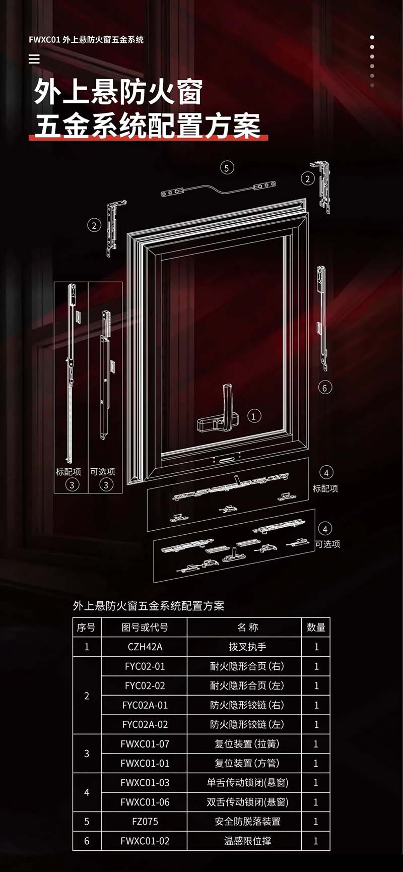 火灾无情,防火先行|合和建筑五金防火窗五金系统推介