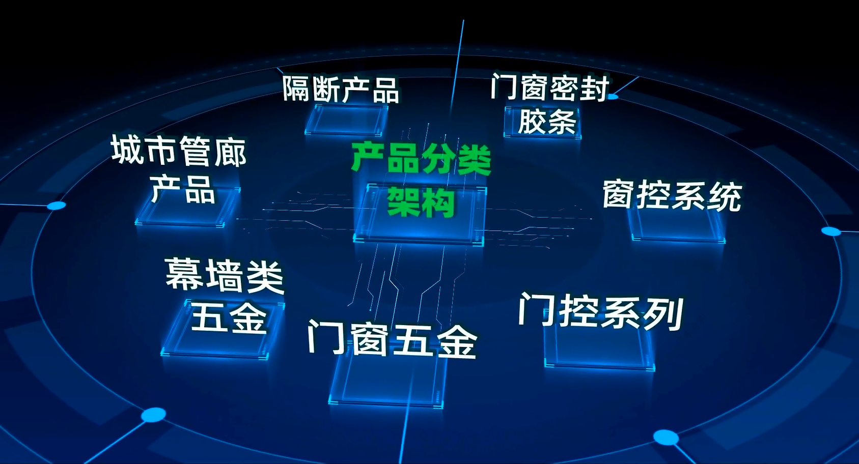 合和产品体系介绍